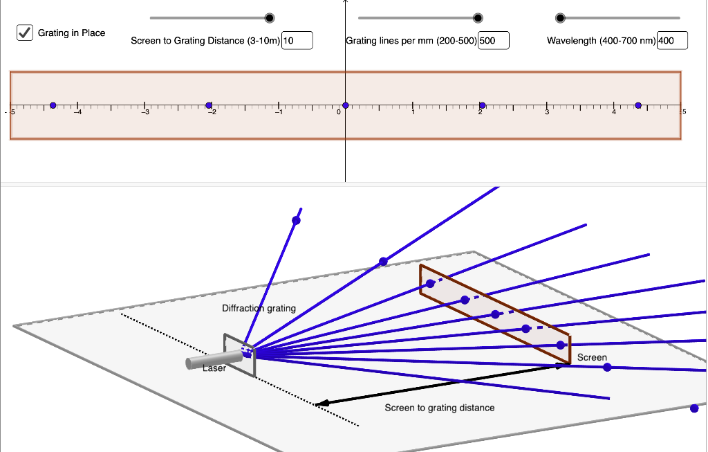 Solved 29. What are the units of the scale indicating the | Chegg.com