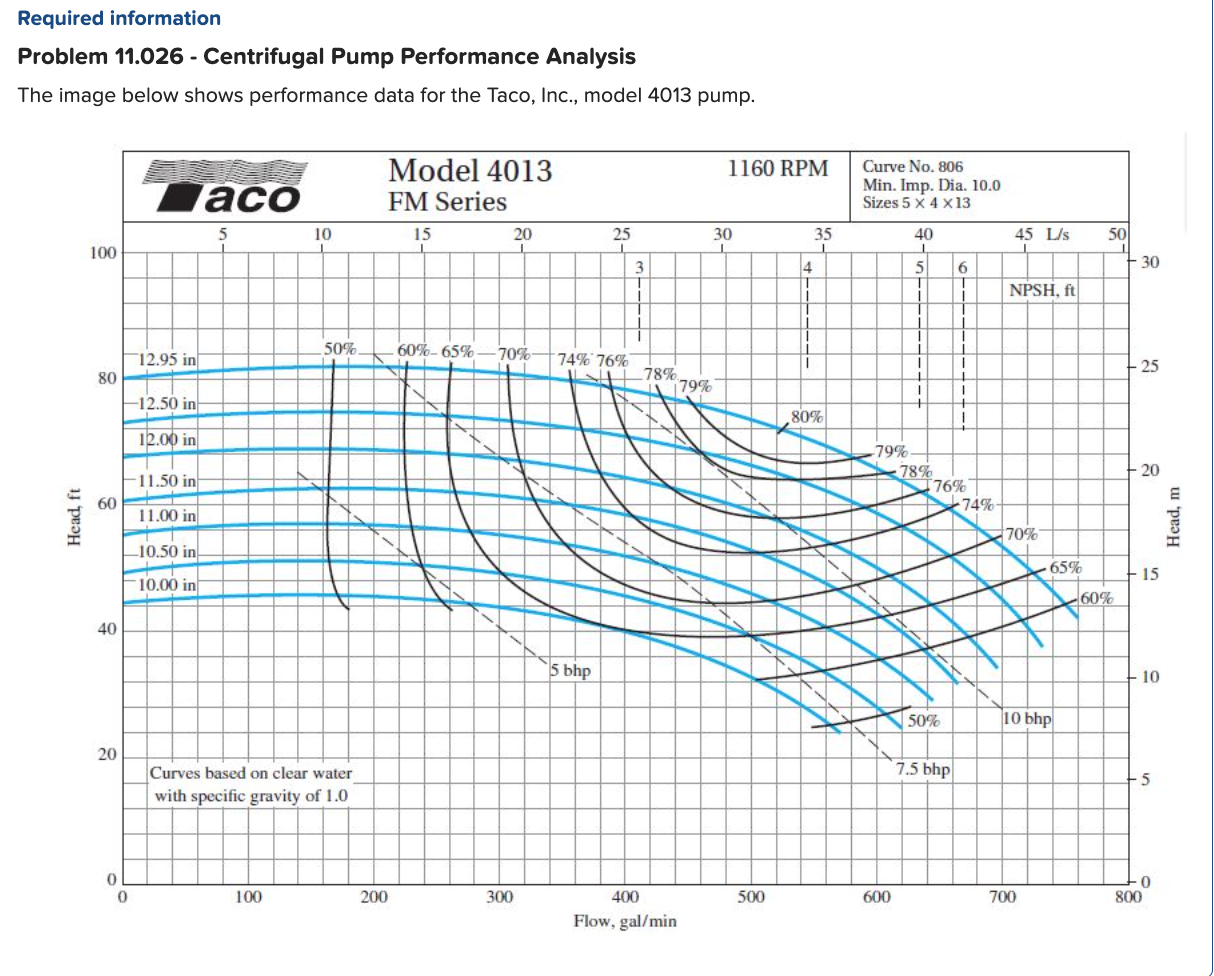 Solved A) In what speed, in rpm, should the large pump | Chegg.com