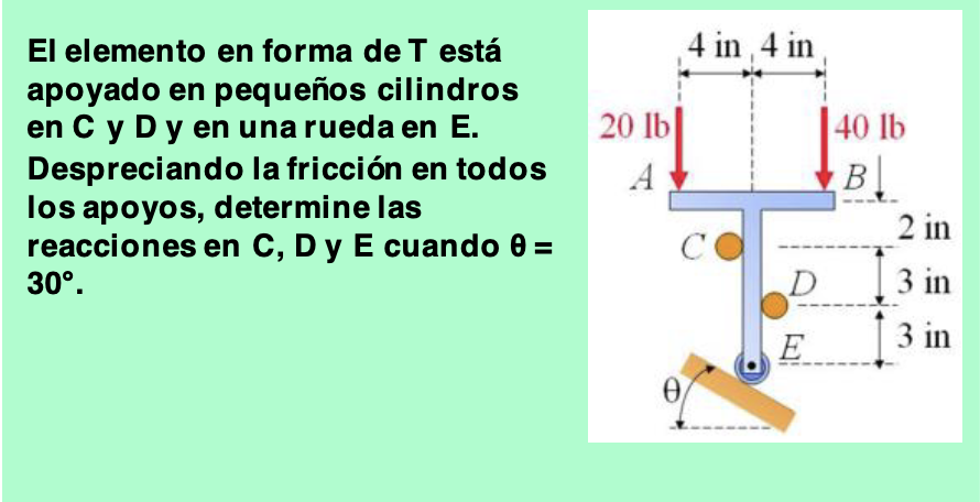 El elemento en forma de T está apoyado en pequeños cilindros en \( C \) y \( D \) y en una rueda en \( E \). Despreciando la