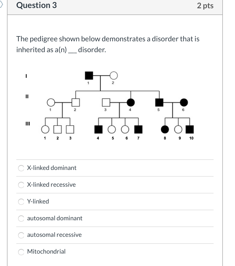 Solved Question 3 2 pts The pedigree shown below | Chegg.com