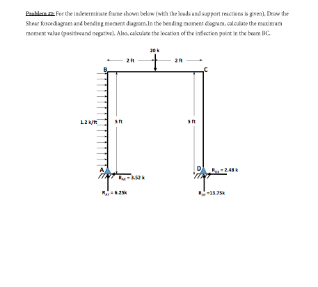 Solved Prnblem For the indeterminate frame shown below (with | Chegg.com