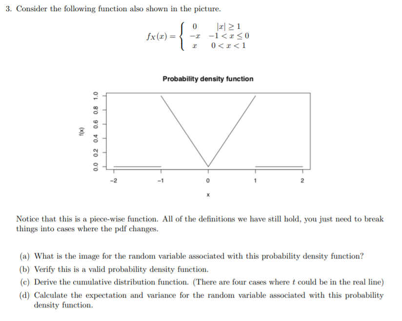 Solved 3. Consider the following function also shown in the | Chegg.com