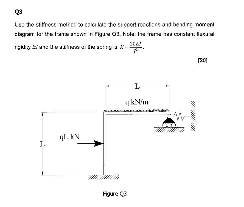 Solved Use the stiffness method to calculate the support