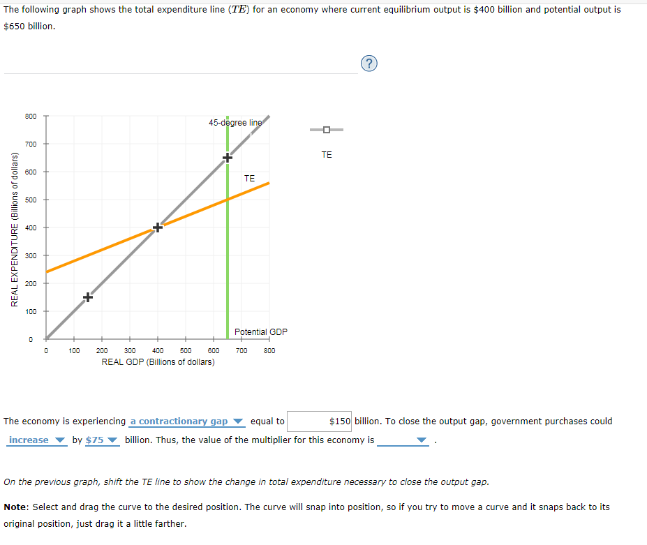 solved-the-following-graph-shows-the-total-expenditure-line-chegg