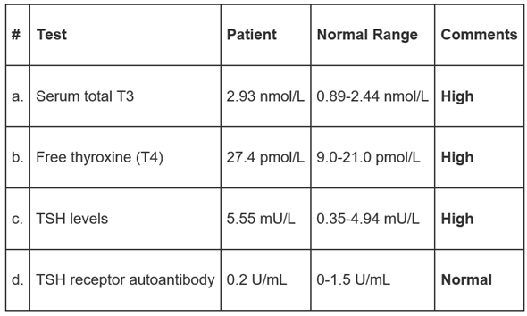 T 3 page. T4 t3 normal Levels. Thyroid stimulating Hormone, t3,t4. TSH normal range. Тест tsh3.