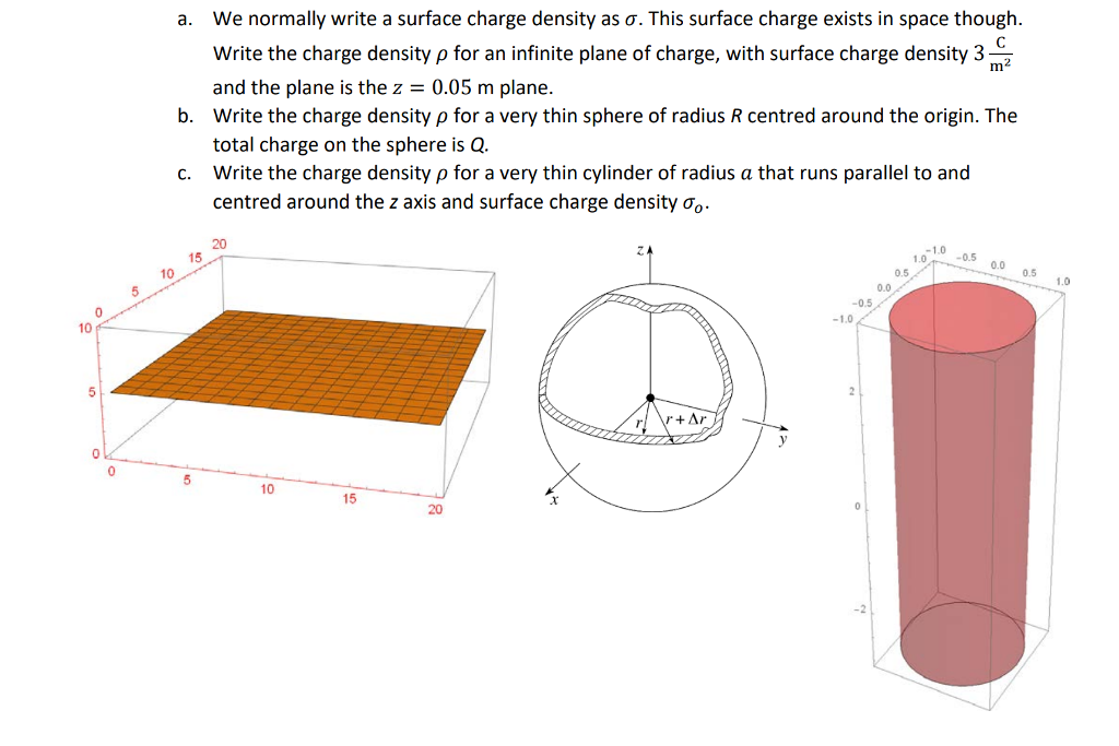 Solved we normally write a surface charge density as ơ. This | Chegg.com