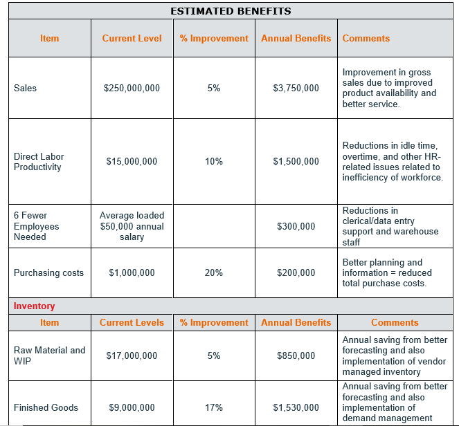 Business Case Analysis of an ERP System ERP Systems - | Chegg.com