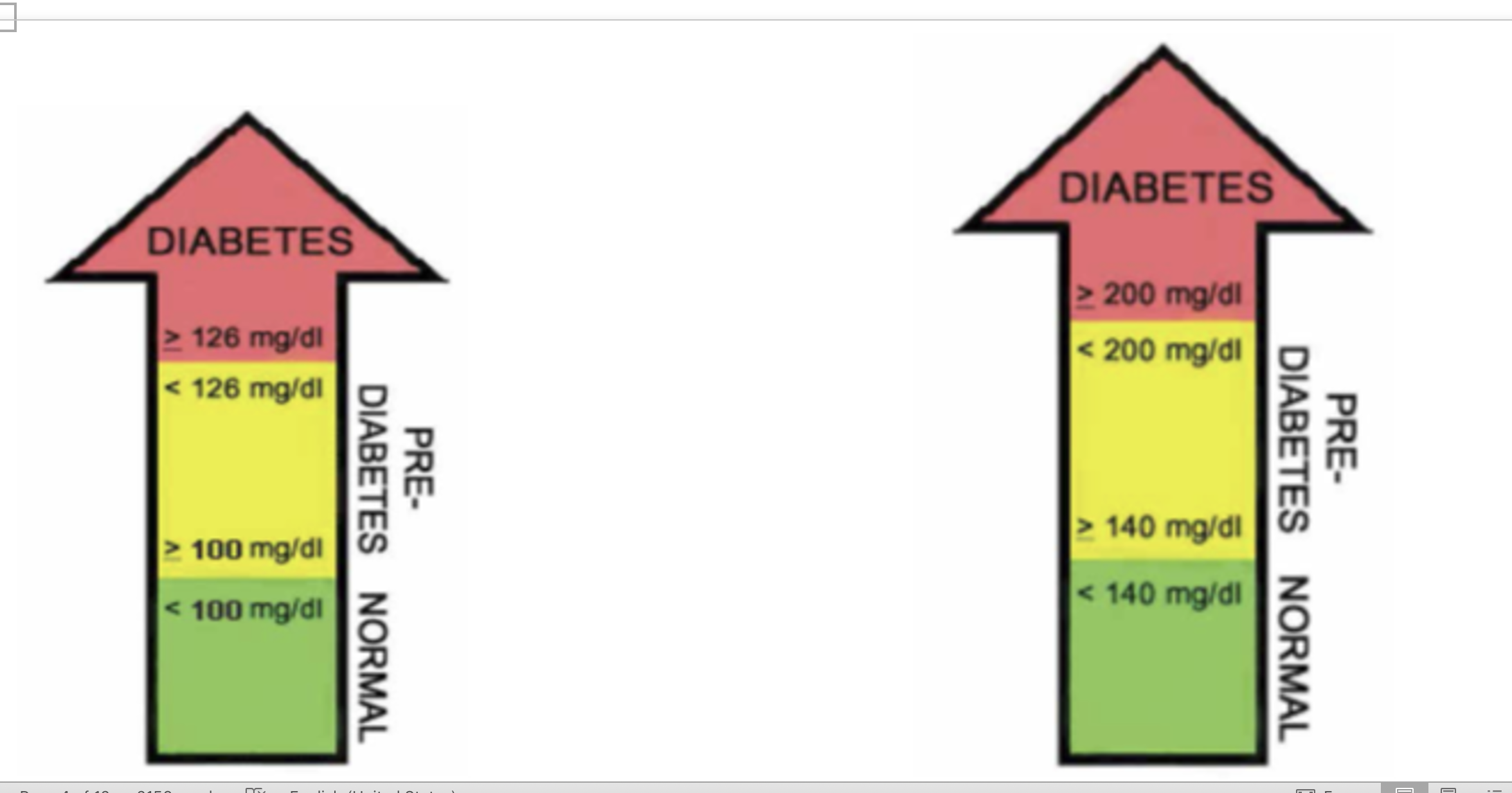 Solved Determine Information Needed Glucose tolerance tests ...