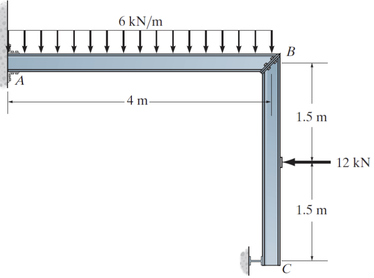 Draw the shear &bending moment diagrams for each