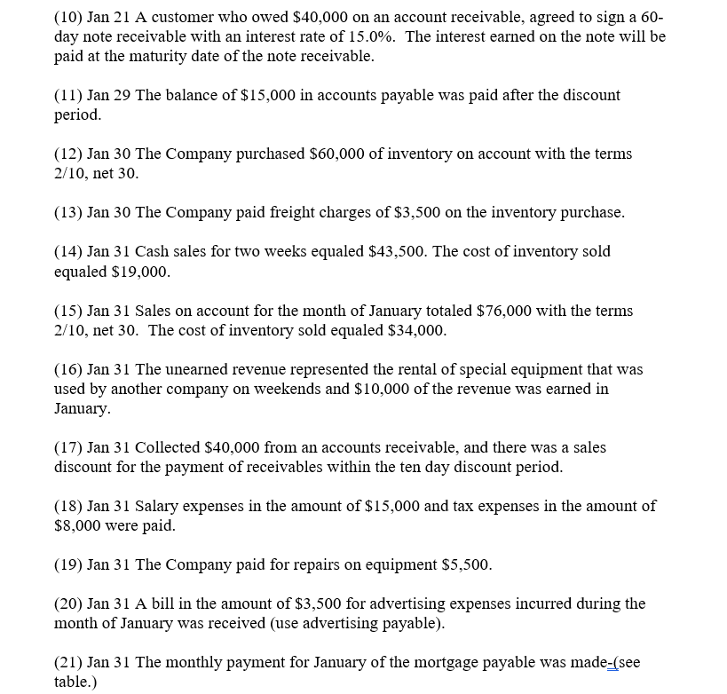 Solved Major Project Andrew Best Best Business Solutions