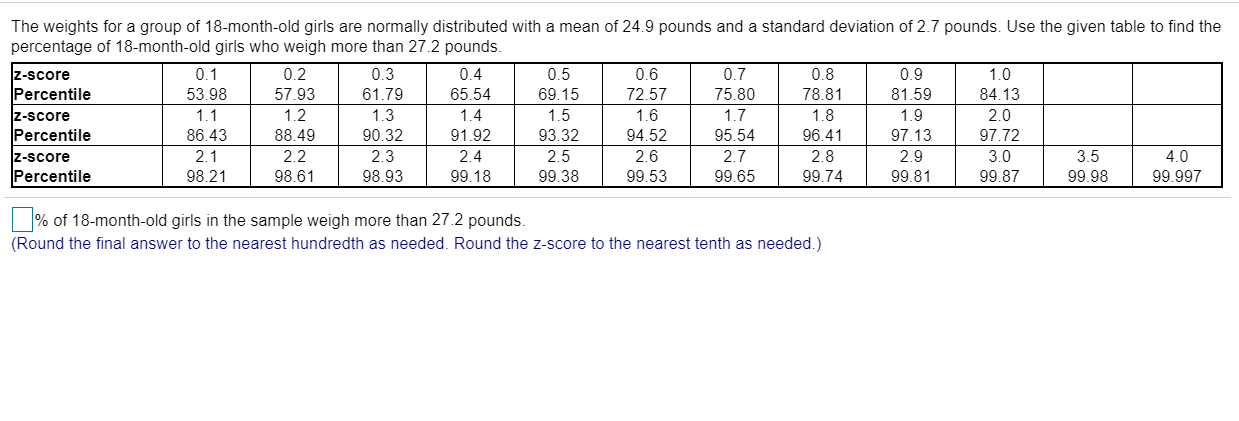 Solved The weights for a group of 18-month-old girls are | Chegg.com