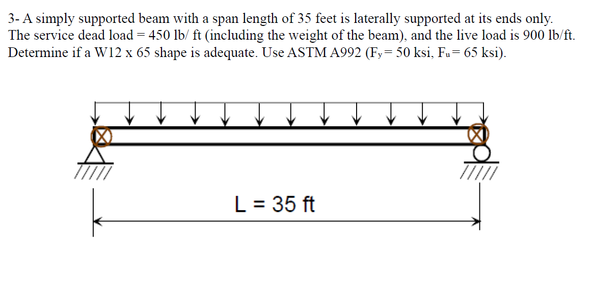 Solved 3-A simply supported beam with a span length of 35 | Chegg.com