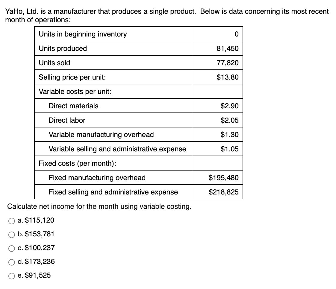 Solved Hupsprings, Inc. direct materials budget shows the