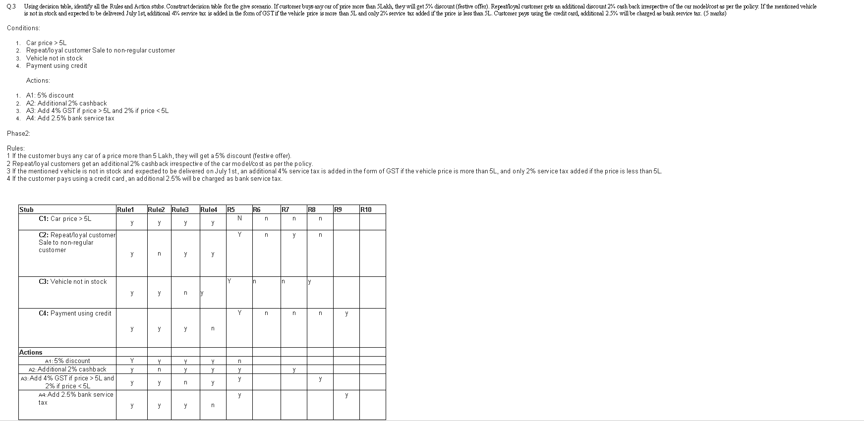 solved-in-software-testing-how-to-calculate-number-of-rules-chegg