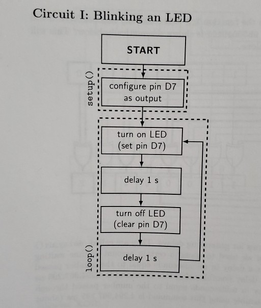 Solved Circuit I: Blinking an LED START ------ setup() | Chegg.com