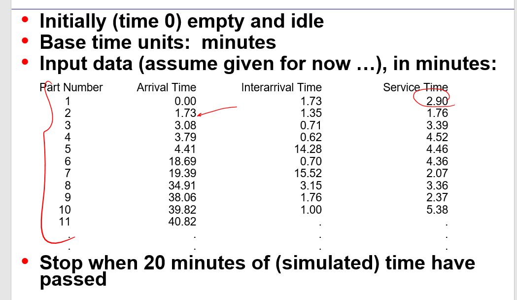 Solved Simulation question 1) What is the “predicted” value