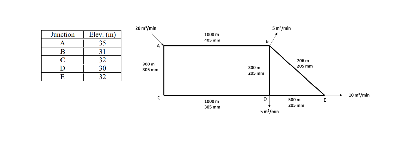 Solved An Industrial Water Distribution System Is Chegg Com