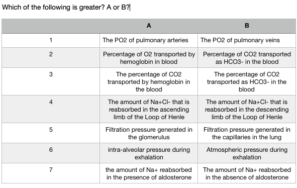 Solved Which of the following is greater? A or B? A The PO2 | Chegg.com
