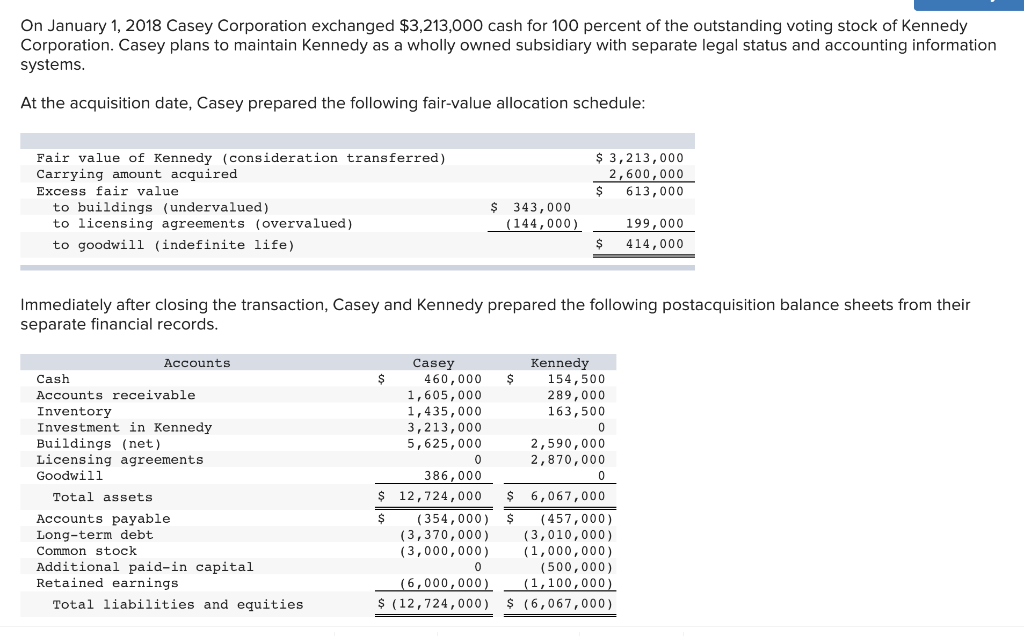 consolidated balance sheet accounting standards