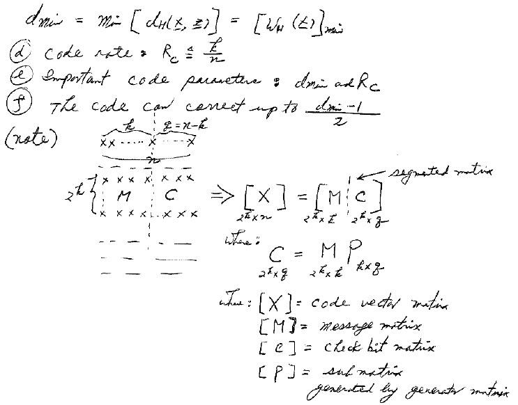 Solved Show that the linear block coding for this example, | Chegg.com