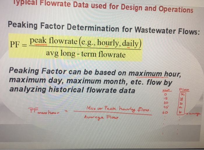 Solved 04. Wastewater Treatment Plant Flow Estimation City | Chegg.com