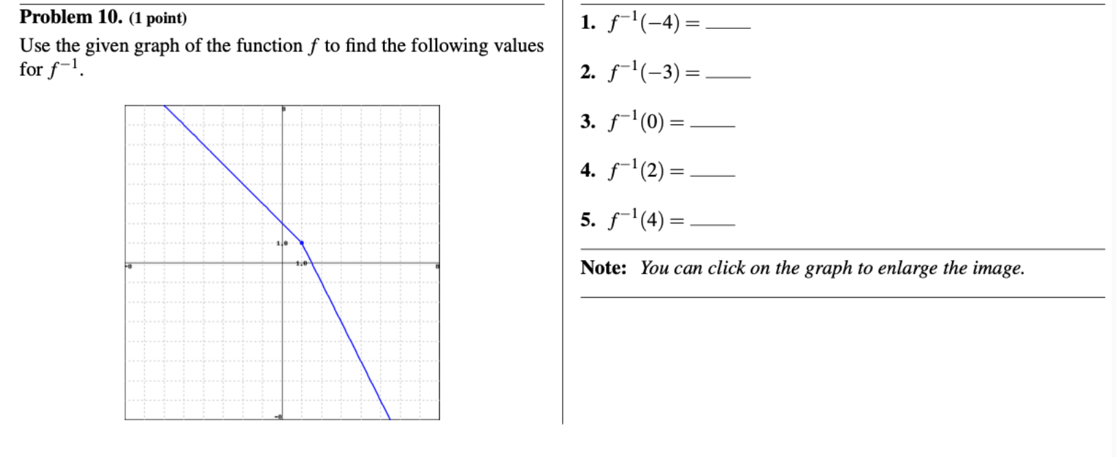 Solved Problem 10. (1 ﻿point)Use The Given Graph Of The | Chegg.com