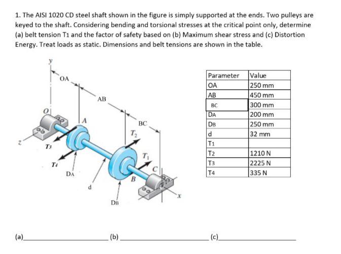 Solved 1. The AISI 1020 CD steel shaft shown in the figure
