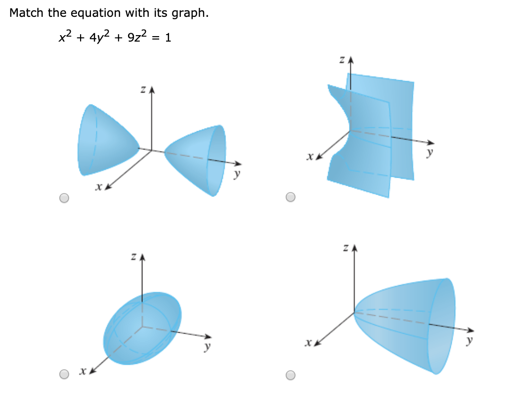 Solved Match the equation with its graph. x2 + 4y2 + 9z2 = 1 | Chegg.com