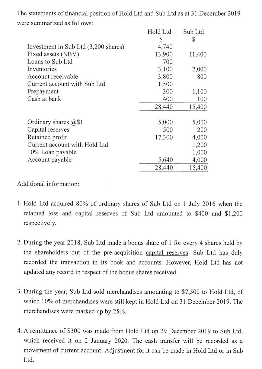 The statements of financial position of Hold Ltd and