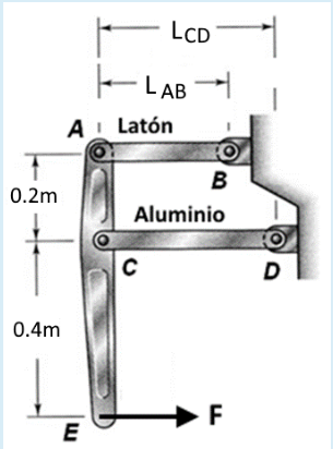 Solved The structure shown in the figure is made up of a | Chegg.com