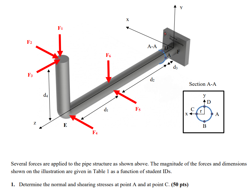 Solved X х F1 w F2 A-A F F6 dz F3 d2 Section A-A d4 у D di | Chegg.com