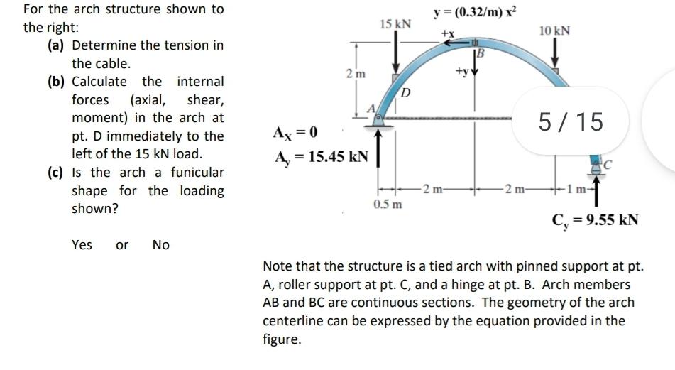 For the arch structure shown to the right:
(a) Determine the tension in the cable.
(b) Calculate the internal forces (axial, 