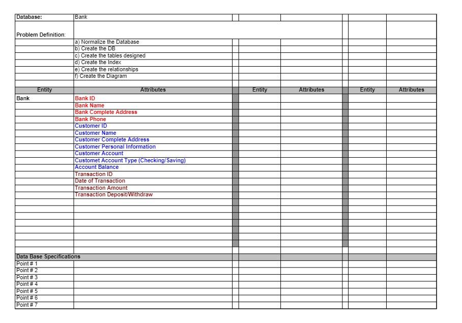 Solved Exercise Week # 1 - Bank DatabaseAn Small Bank want | Chegg.com
