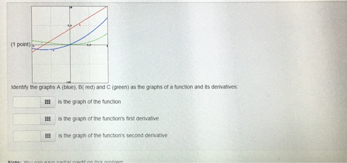 Solved Identify The Graphs A (blue). B(red) And C (green) | Chegg.com