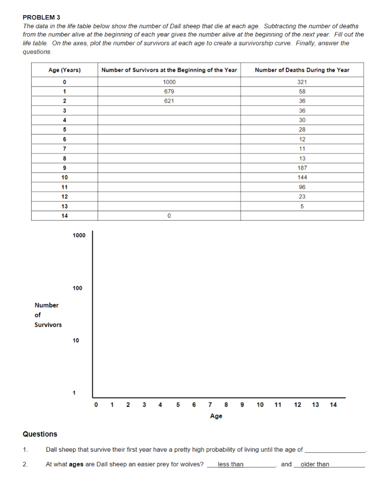Solved PROBLEM 3 The data in the life table below show the | Chegg.com