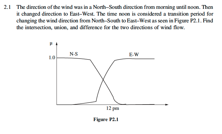 Wind Direction This Morning 2.1 The Direction Of The Wind Was In A North-South | Chegg.com