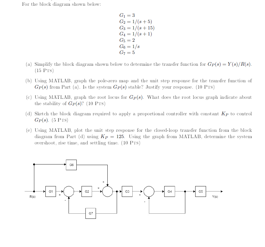 For The Block Diagram Shown Below: | Chegg.com