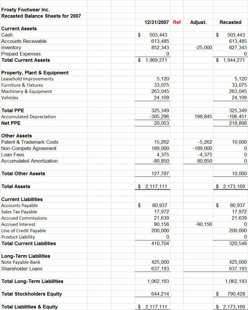 Solved Use the private company transactions method to fill