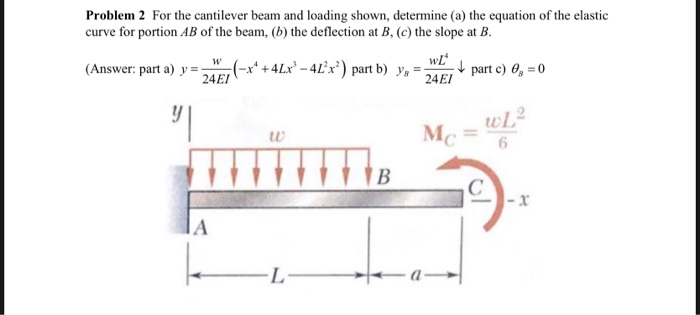 Solved Problem 2 For the cantilever beam and loading shown, | Chegg.com