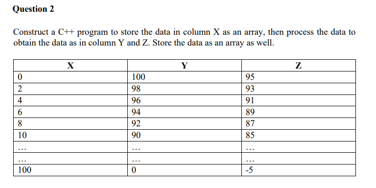 Solved Question 2 Construct a C++ program to store the data | Chegg.com