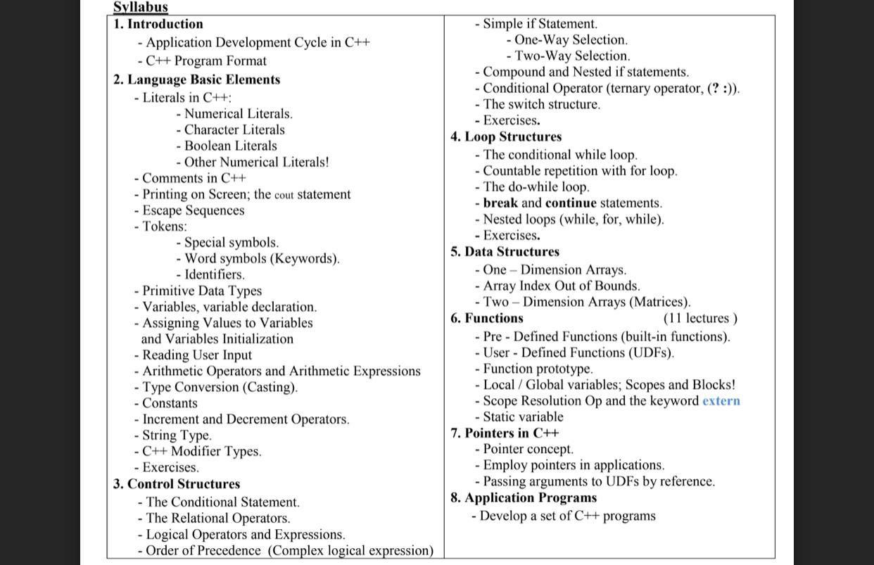 Syllabus 1. Introduction - Application Development | Chegg.com