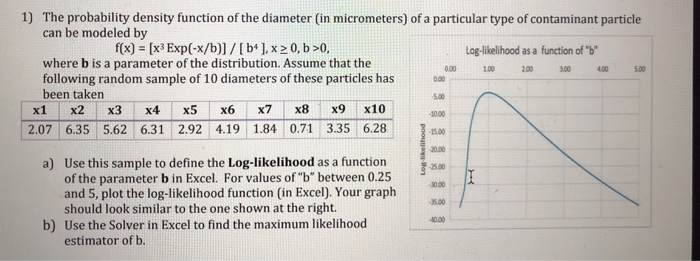 Solved 1) The probability density function of the diameter | Chegg.com