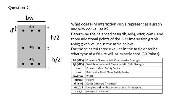 Solved Question-2 What does P−M interaction curve represent | Chegg.com