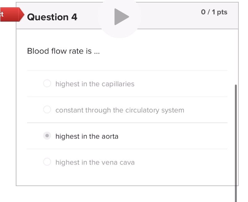 Solved t 0/1 pts Question 4 Blood flow rate is ... highest | Chegg.com