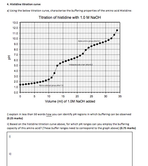 Solved 4. Histidine titration curve a) Using the below