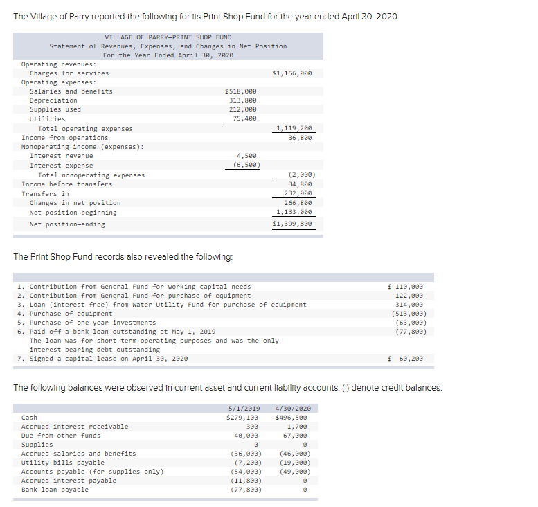 Solved The Village of Parry reported the following for its | Chegg.com