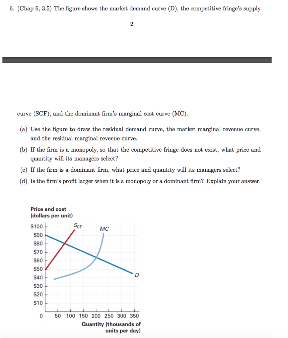 6. (Chap 6, 3.5) The figure shows the market demand