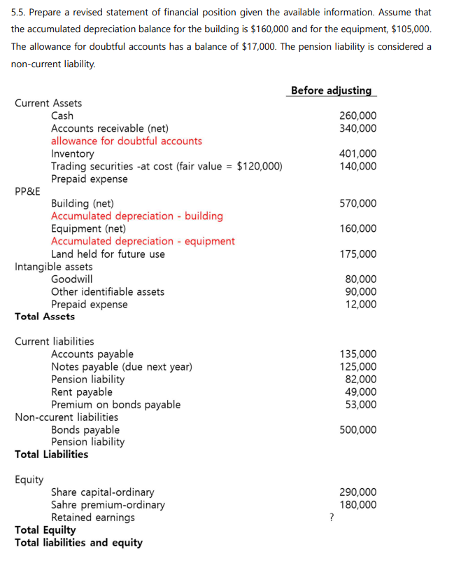 Solved 5.5. Prepare a revised statement of financial | Chegg.com