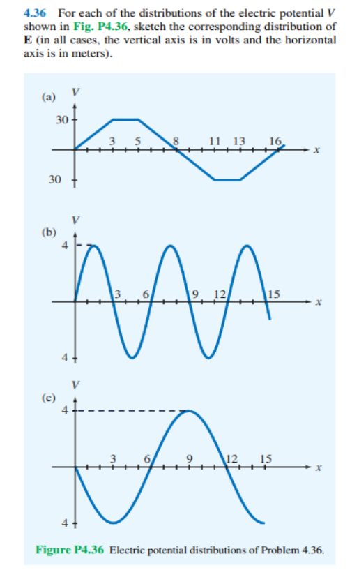 Solved 4.36 For each of the distributions of the electric | Chegg.com