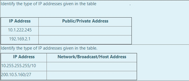 Solved Identify the type of IP addresses given in the table | Chegg.com